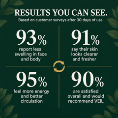 Results you can see: customer survey statistics
