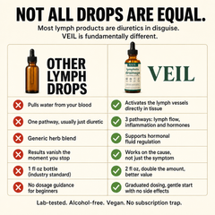 VEIL vs other lymph drops comparison